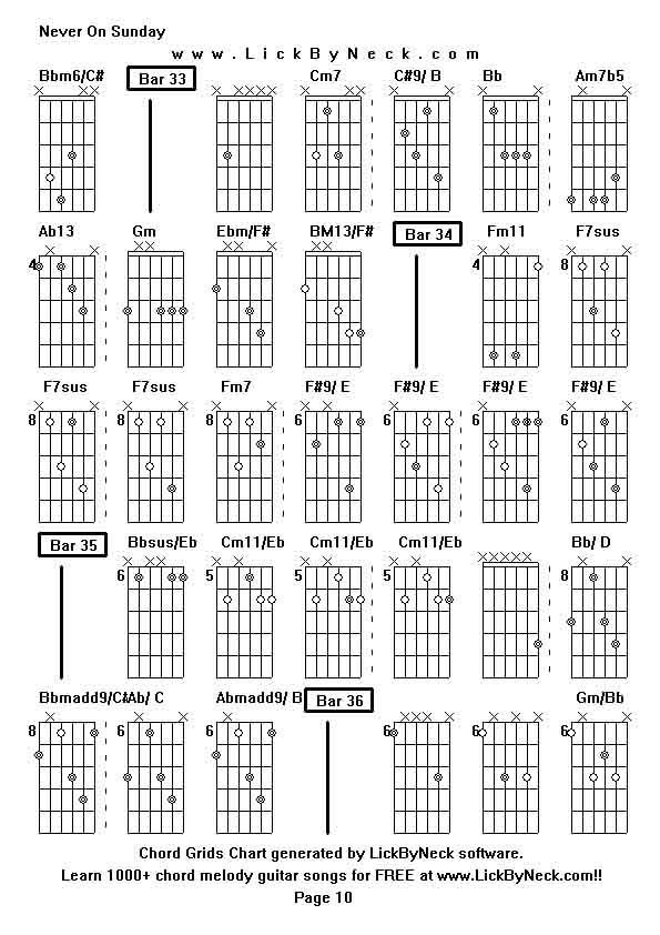 Chord Grids Chart of chord melody fingerstyle guitar song-Never On Sunday,generated by LickByNeck software.